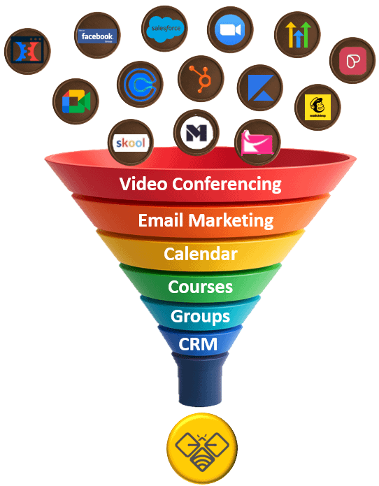 The BeeKonnected Sales Funnel