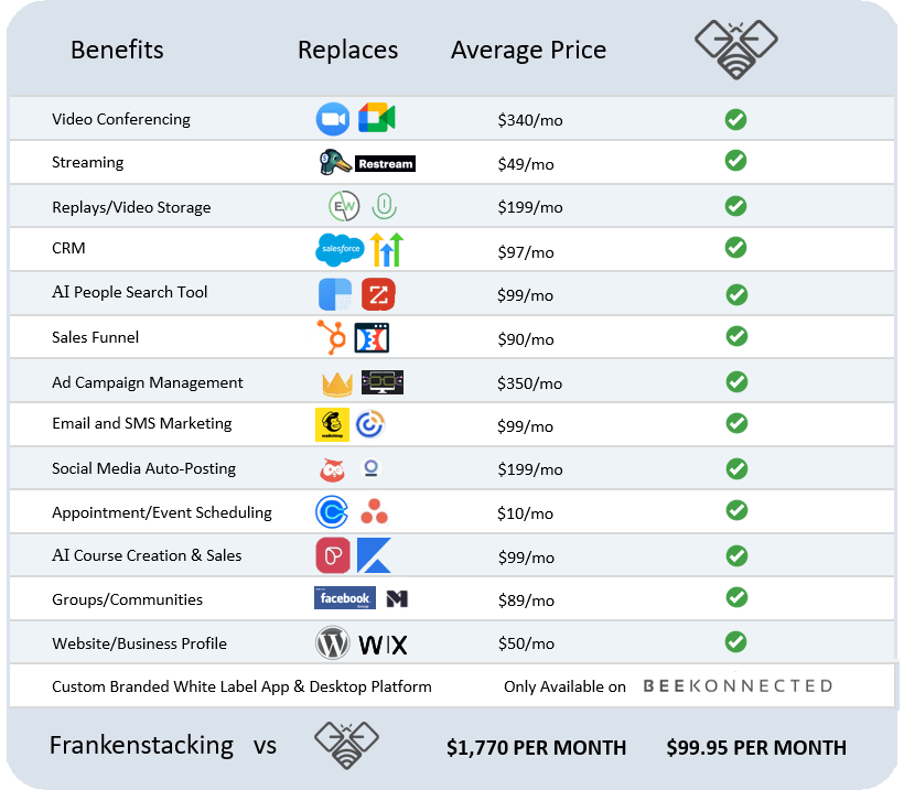 BeeKonnected Price Chart